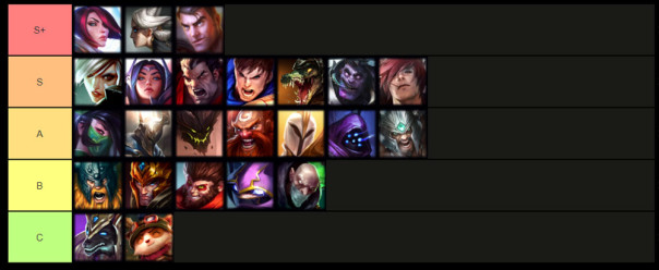 League of Girls BR - Tier list do wild rift. Como anda as partidas