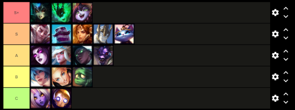 OS MELHORES CAMPEÕES DE CADA ROTA NO LOL WILD RIFT! TIERLIST