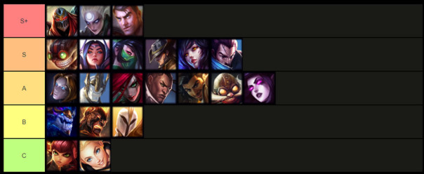 League of Girls BR - Tier list do wild rift. Como anda as partidas