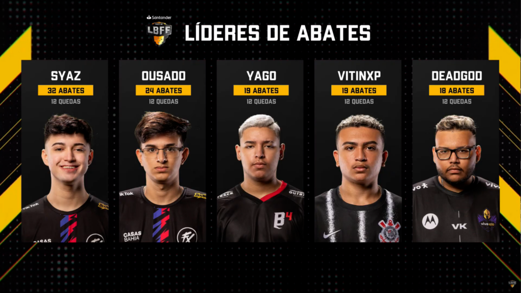 Corinthians Free Fire disputa a final da LBFF 7 em busca do título