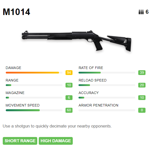 Shotgun - M1014