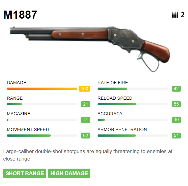Shotgun - M1887