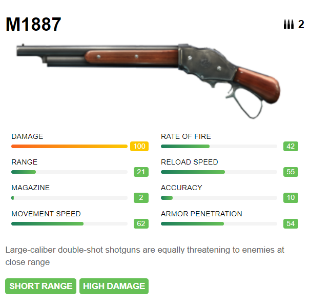 Tips on Using King Of Shotgun M1887 Free Fire, One Shot One Kill!