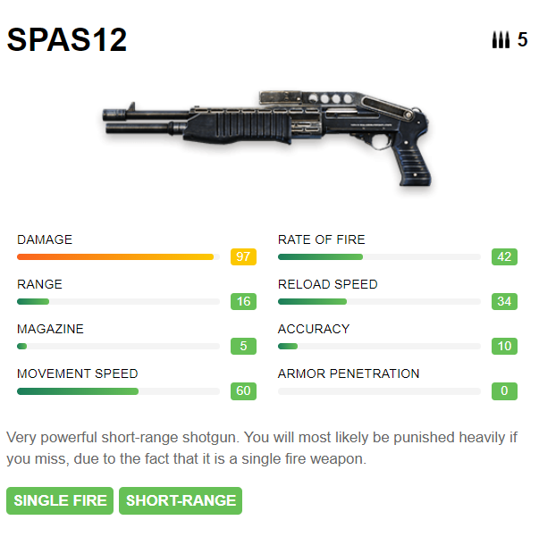 Shotgun - SPAS12