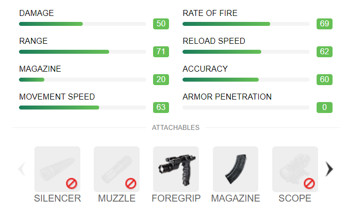 CG15 Stats