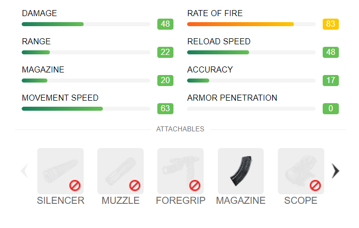 MP40 Stats