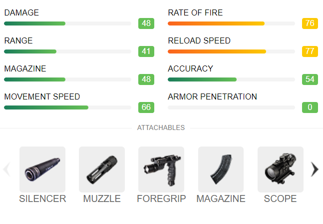 MP5 Stats