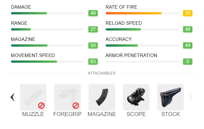 P90 Stats