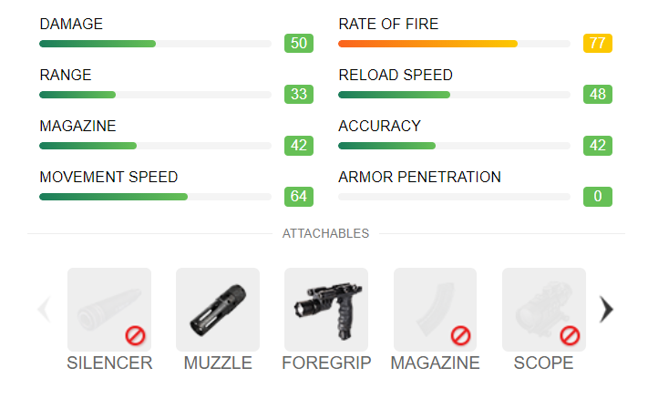 Thompson Stats