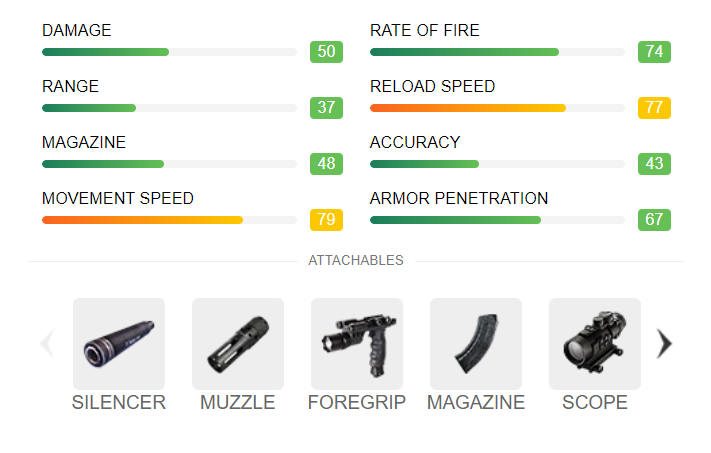 UMP Stats