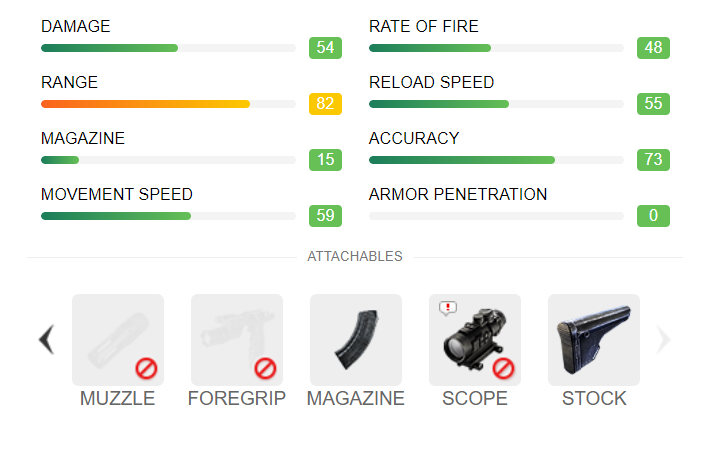 VSS Stats