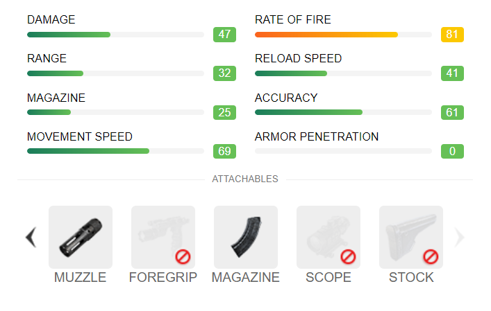 Vector Stats