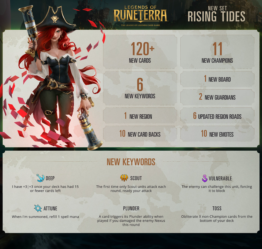 Legends of Runeterra Rising Tides