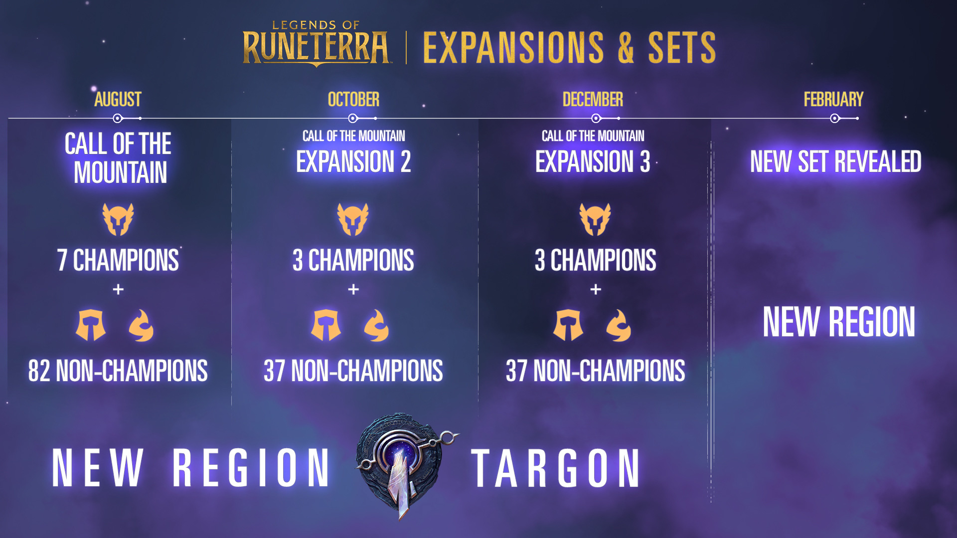 Expansions & Sets