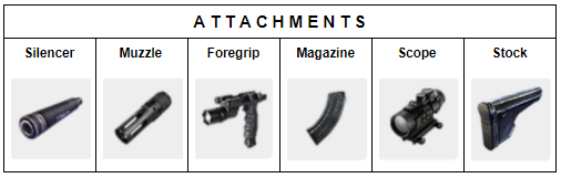 Weapon Attachments in Free Fire