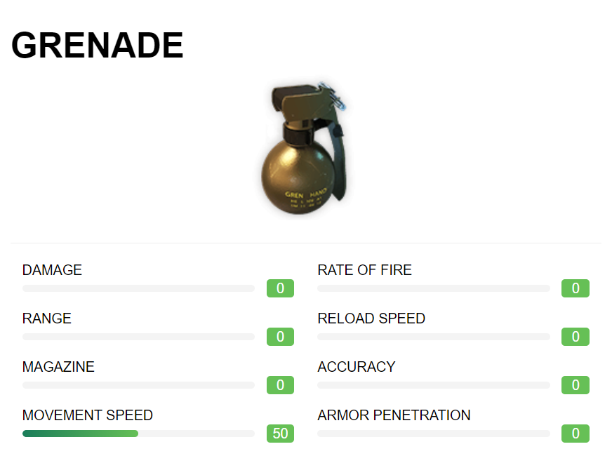 Grenade Stats