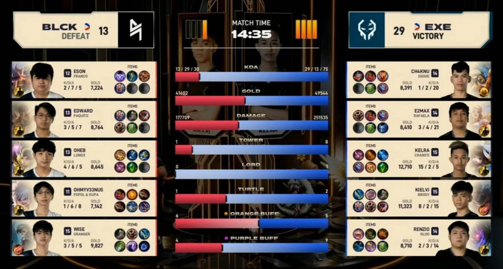 MLBB MSC Game 5 Stats