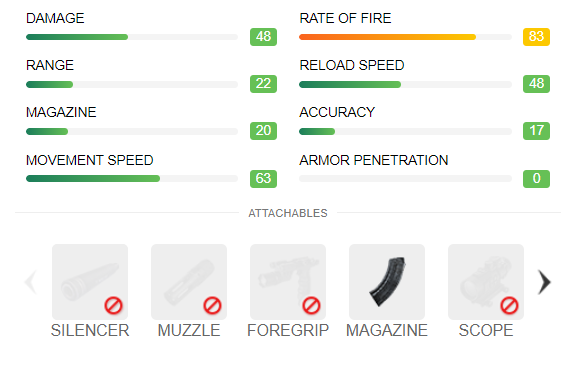 MP40 stats