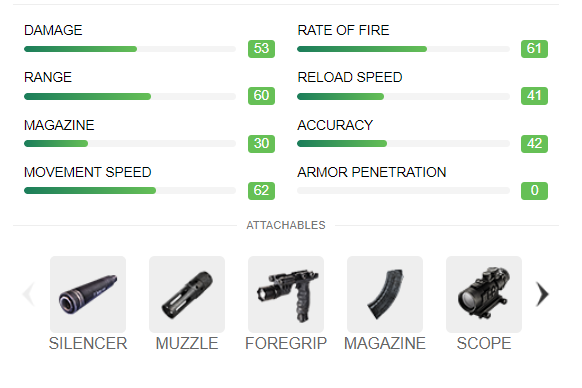 SCAR stats