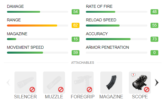 VSS Stats