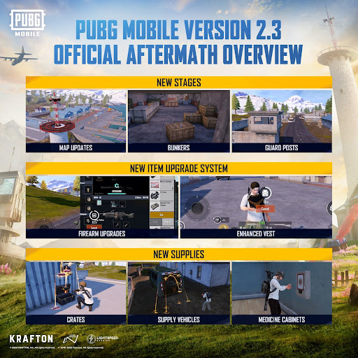 PUBG Mobile Aftermath Overview