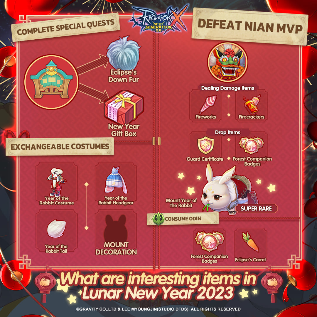 Ragnarok X Lunar New Year Rewards
