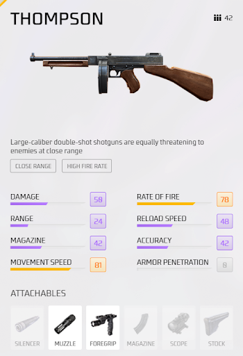 Which is the best shotgun in Free Fire?