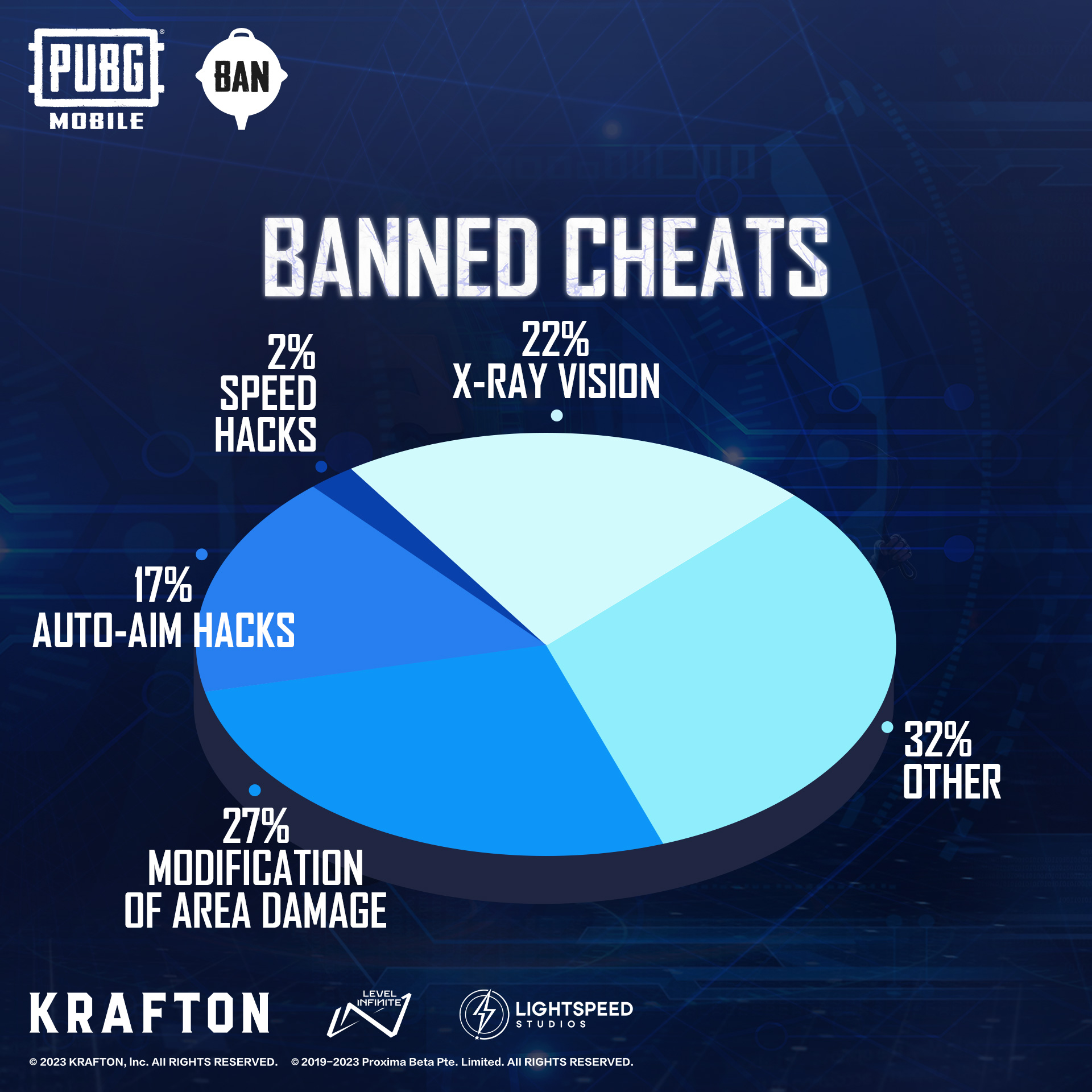 Banned Cheats PUBG
