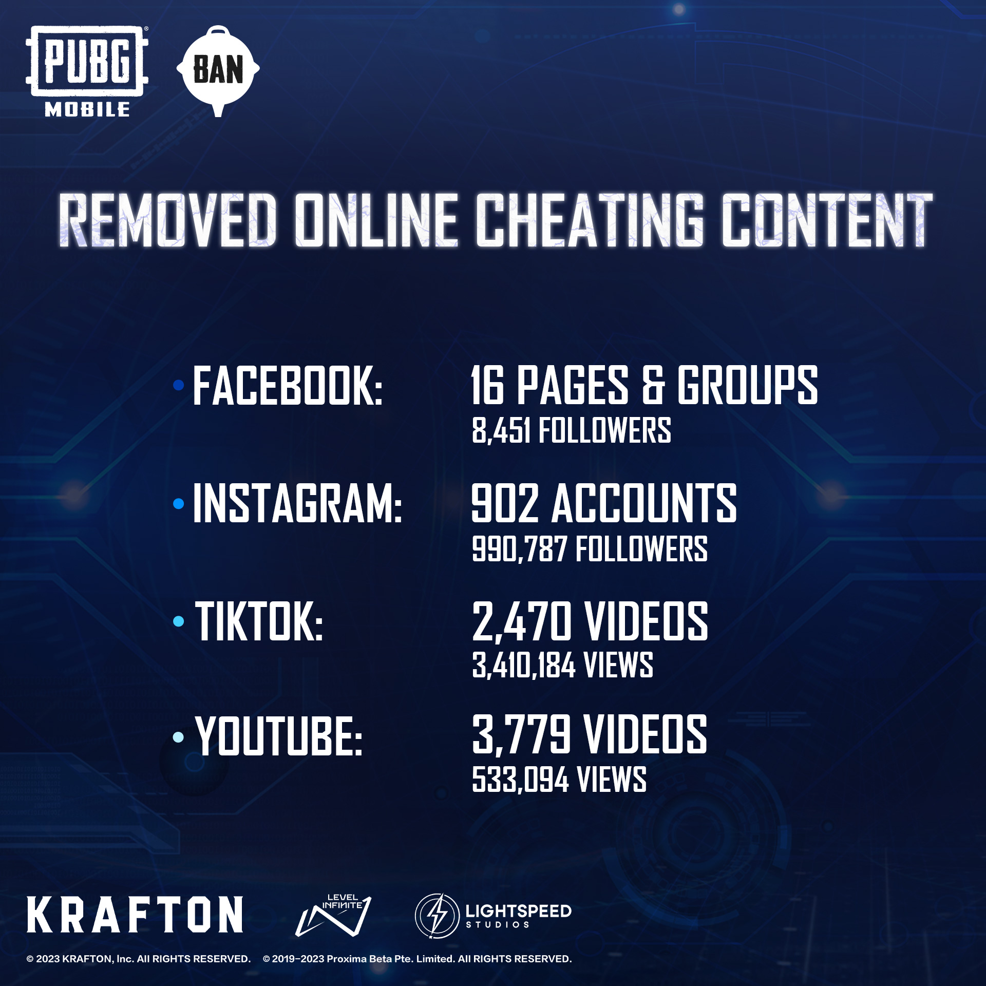 Cheating Content PUBG