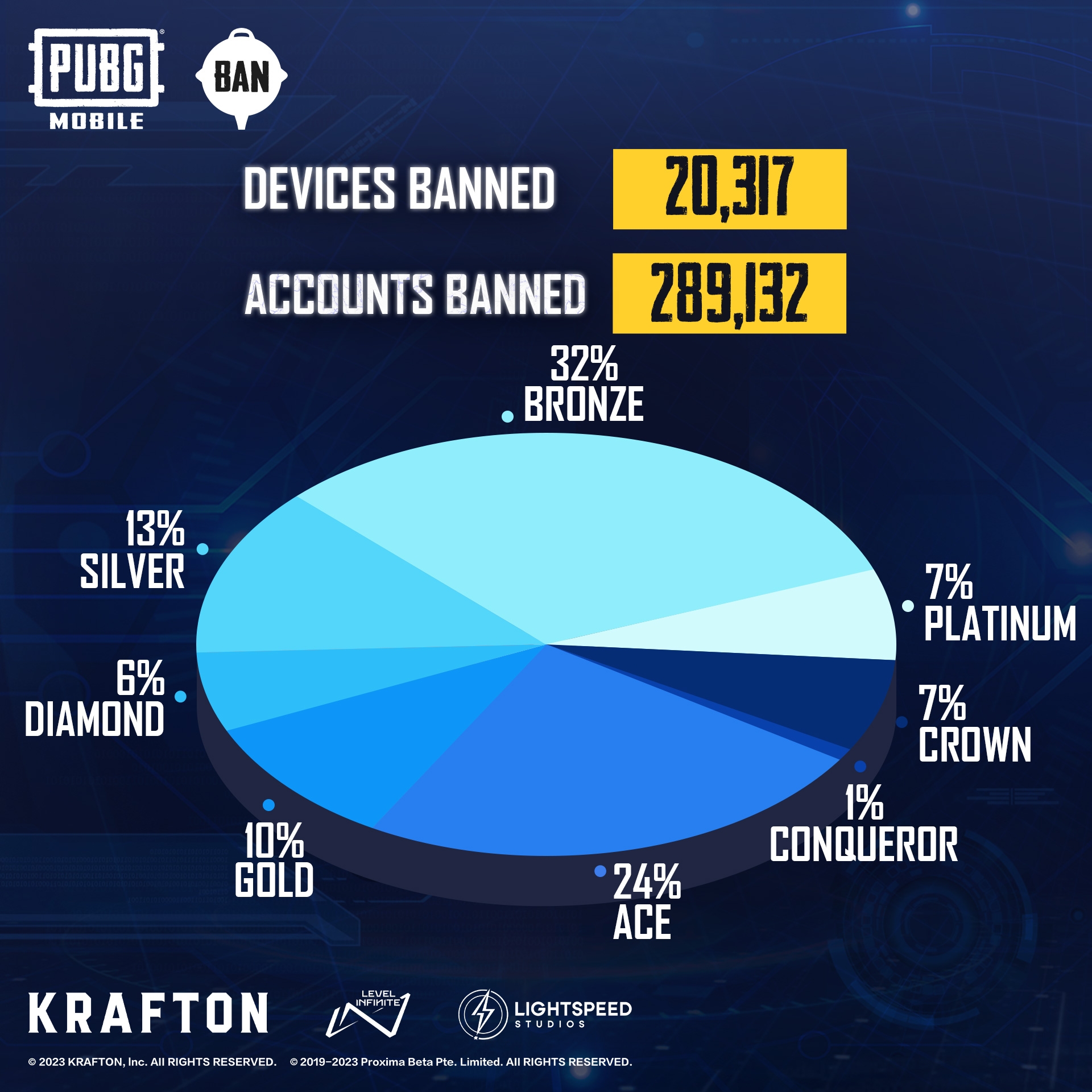 Devices Banned PUBG