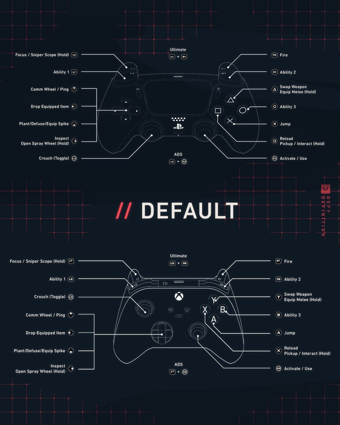 Default Console Controller scheme