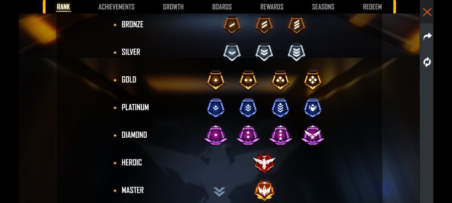 7 Free Fire Tier Ranks, Which One is Your FF Tier? - Esports